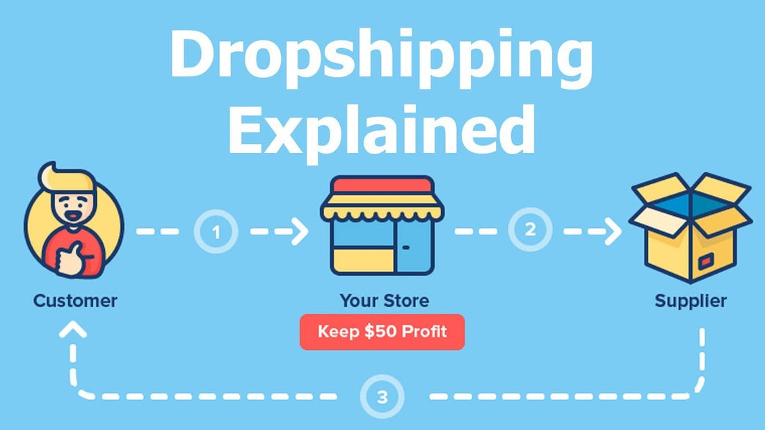 The Best High Ticket Drop Shipping Course: What to Expect
