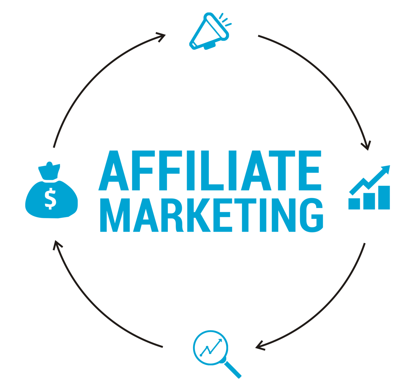 Affiliate Marketing Course